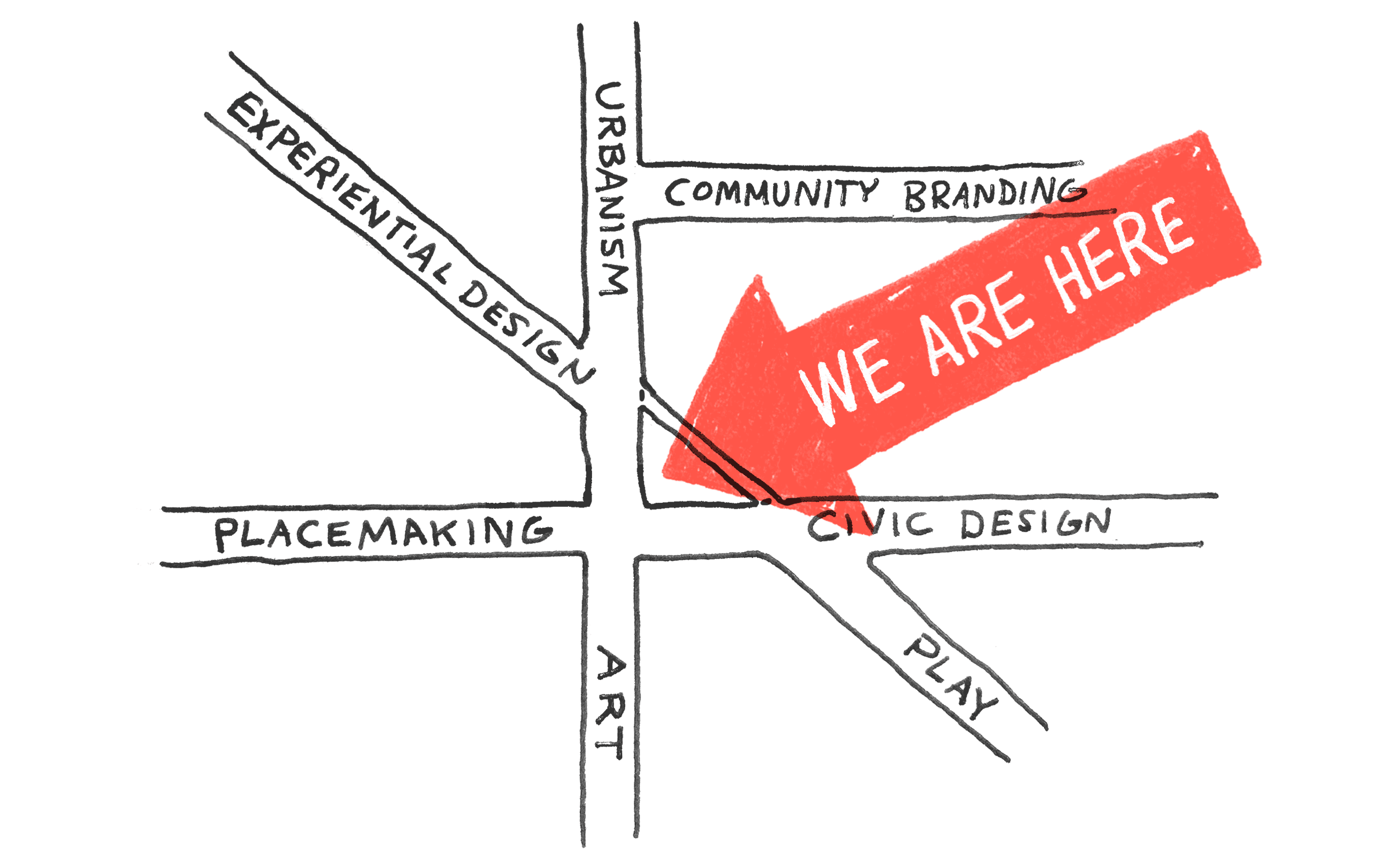 Public Mechanics, We Are Here hand-drawn map with streets labeled experiential design, placemaking, art, urbanism, community branding, civic design, play