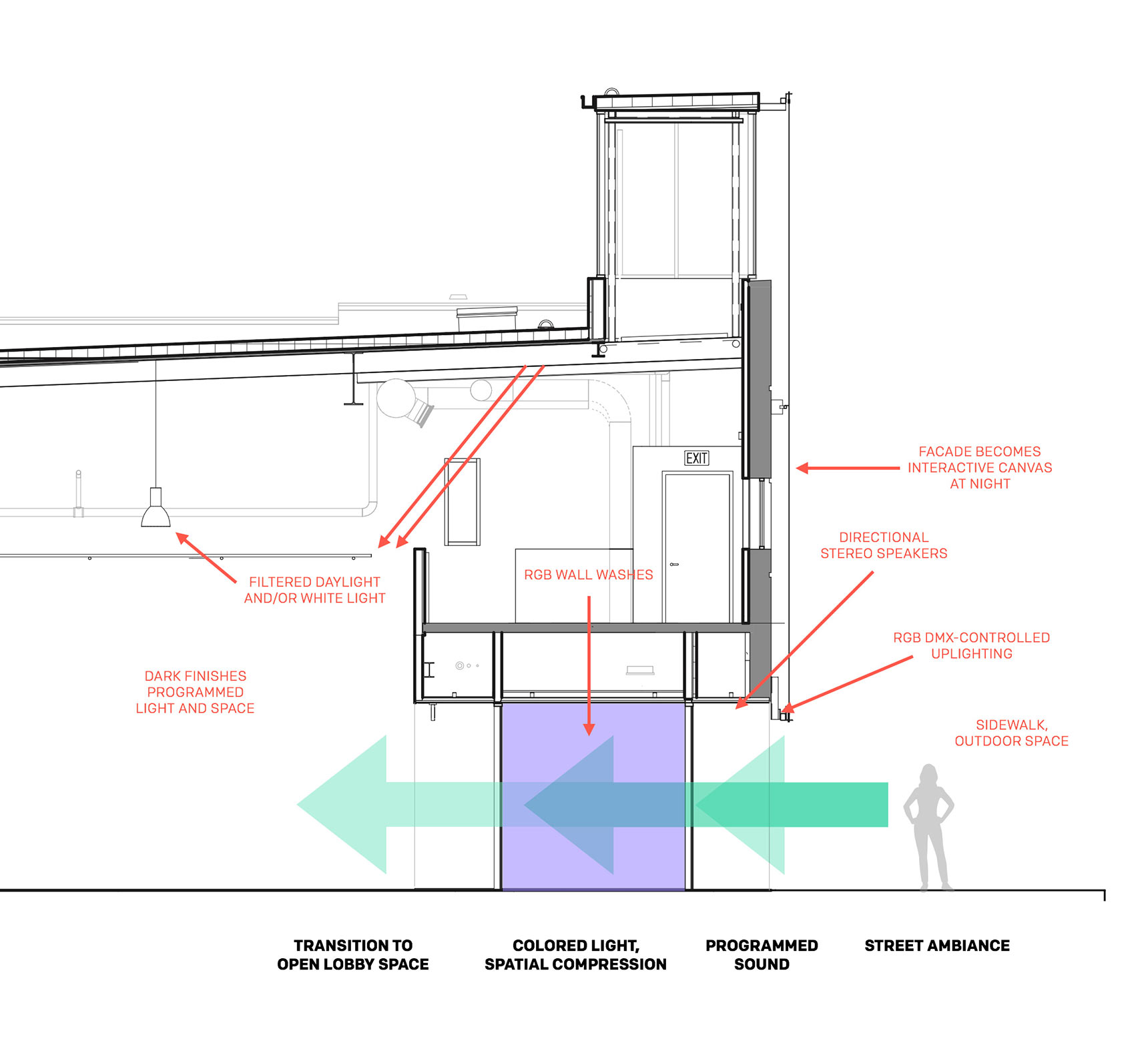Diagram of the experiential design proposal for entrance to the Voxel Theater
